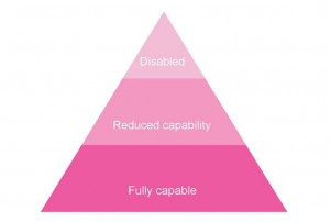 The User Pyramid