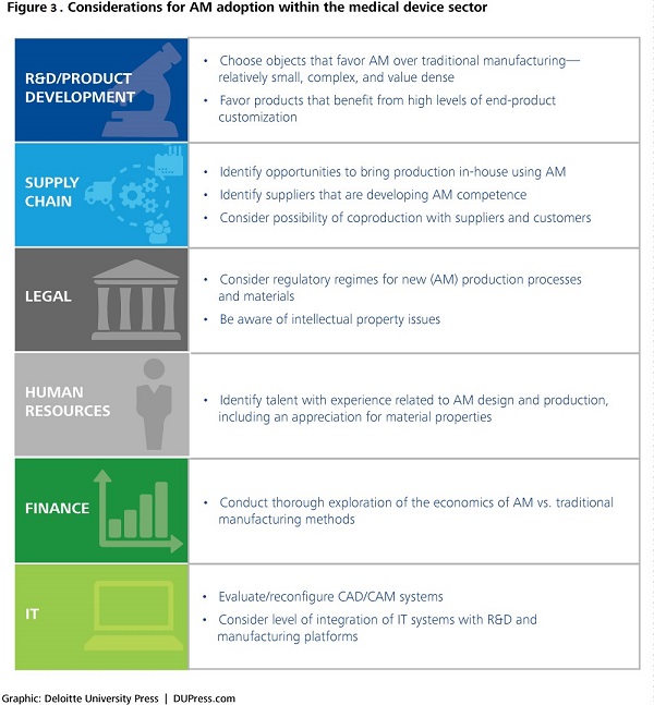 Deloitte_Considerations-for-AM-adoption