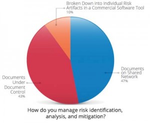 Using document control systems such as QMS or keeping documents on a shared network can still limit visibility into risk. Figure courtesy of Seapine Software