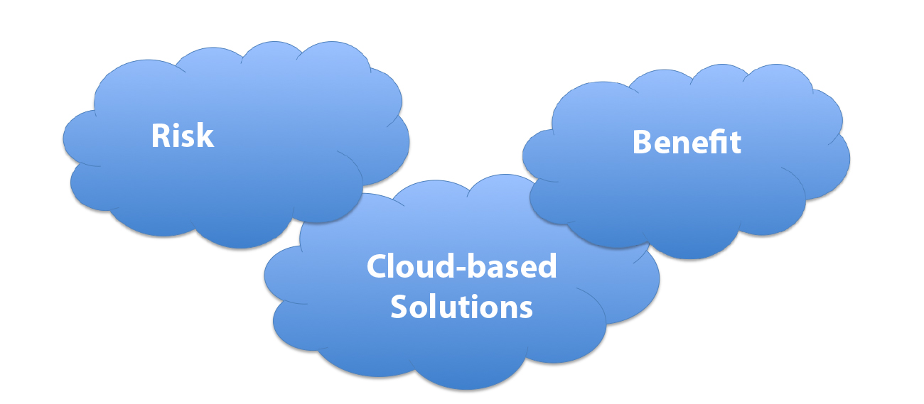 Cloud based solutions in the medical device industry