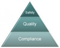 Achieving safety, quality and compliance in medical device software. 