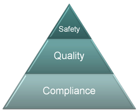 Achieving safety, quality and compliance in medical device software.