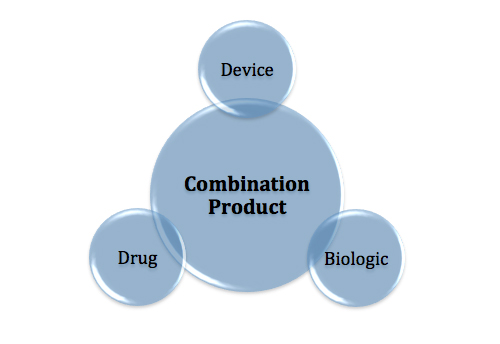 Combination product, drug, device and biologic