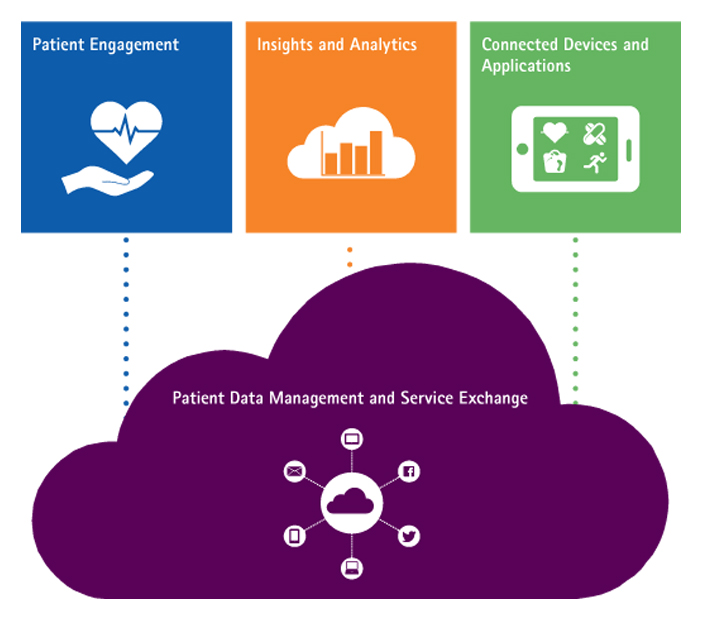 Accenture, patient analytics