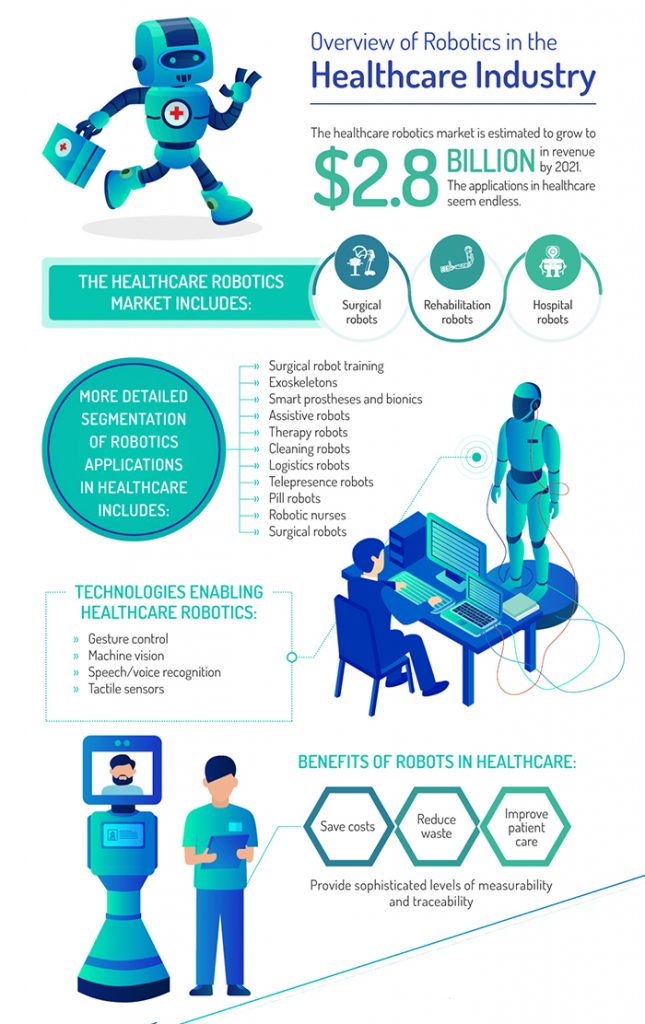 The Era Of The Robot Nurse - MedTech Intelligence