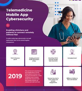 Telemedicine Mobile App Cybersecurity Infographic
