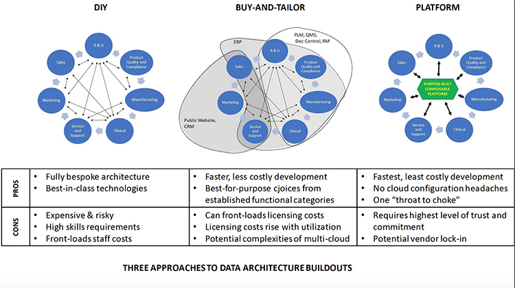 Architecture Buildouts