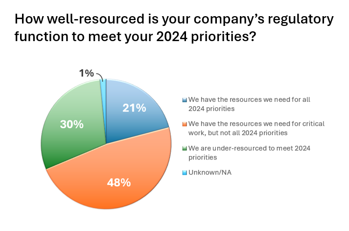 Meeting 2024 Regulatory Priorities