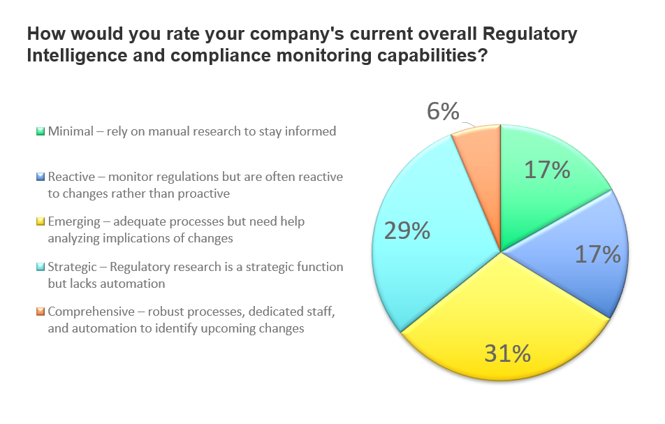 Compliance capabilities