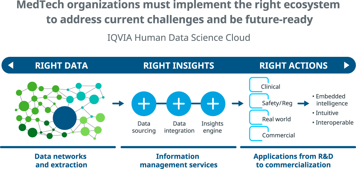 Right Data